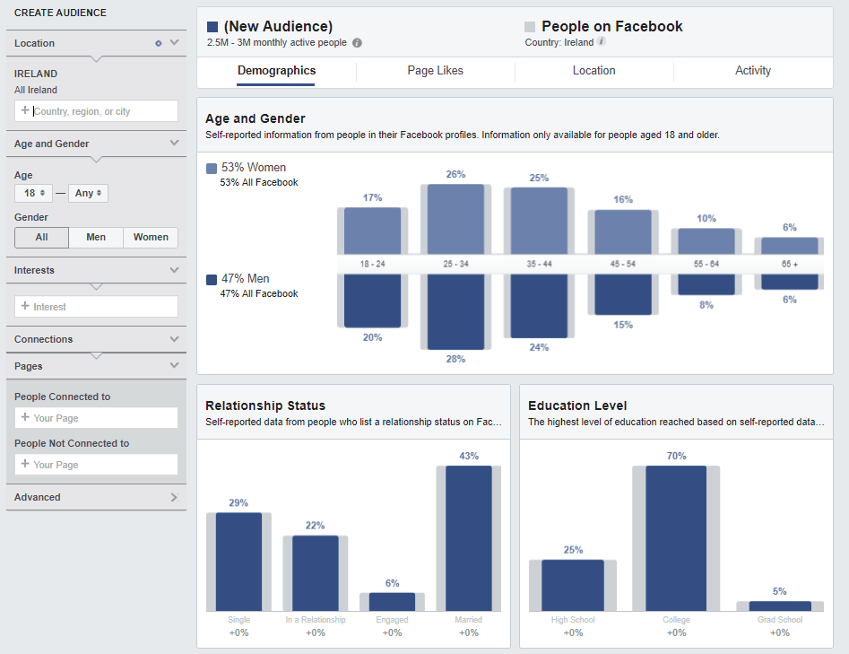 facebook-analytics-reporting-audience-insights