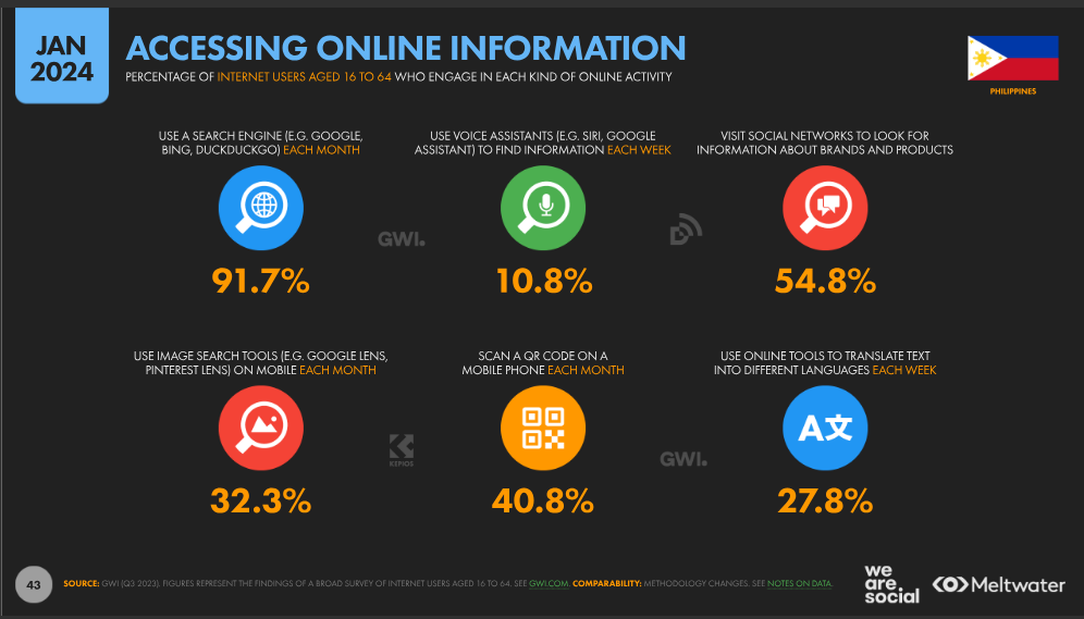 internet users philippines, accessing online information